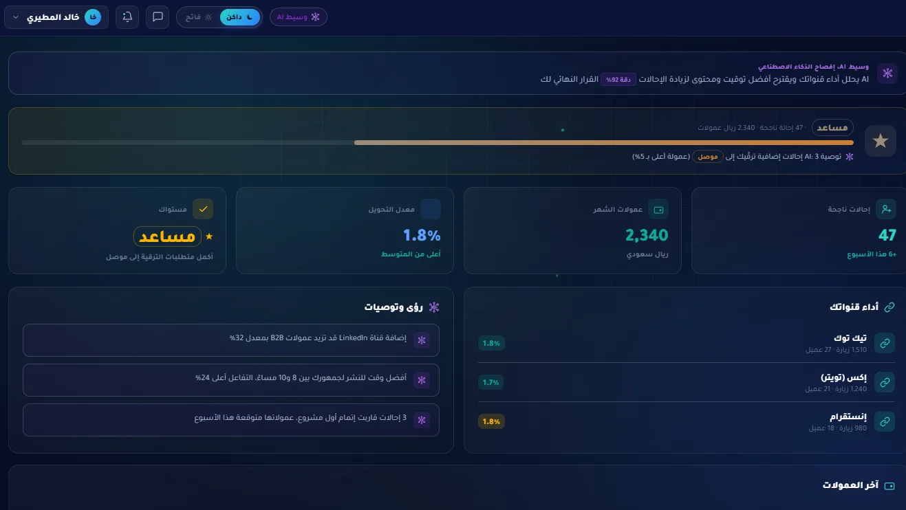 لوحة أداء الوسيط التسويقي